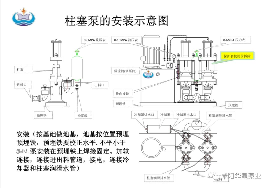 柱塞泥漿泵安裝