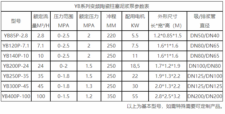 咸陽變頻柱塞泥漿泵參數(shù)