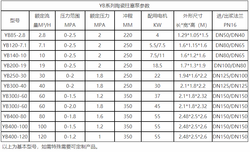 實用的陶瓷柱塞泥漿泵參數(shù)