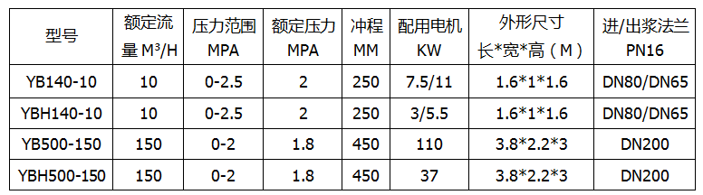 濟南柱塞泥漿泵參數(shù)