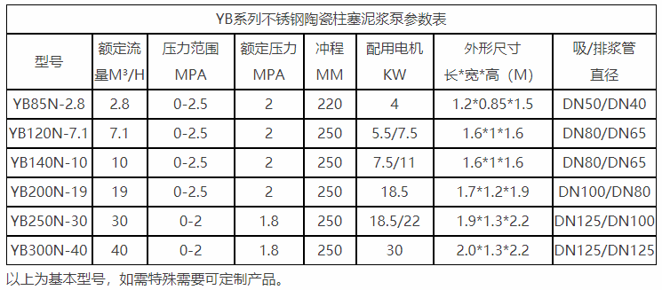 江蘇無(wú)泄露壓濾機(jī)專(zhuān)用泵參數(shù)